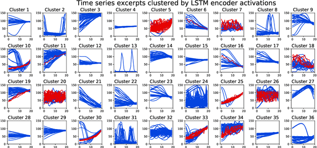 Figure 2 for Zero-shot and few-shot time series forecasting with ordinal regression recurrent neural networks