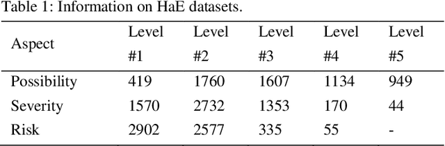 Figure 1 for Classification of hazard event via language fractal