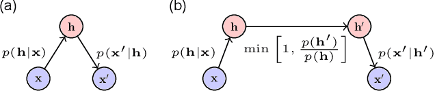 Figure 4 for Accelerate Monte Carlo Simulations with Restricted Boltzmann Machines