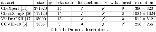 Figure 2 for Federated Contrastive Learning for Decentralized Unlabeled Medical Images