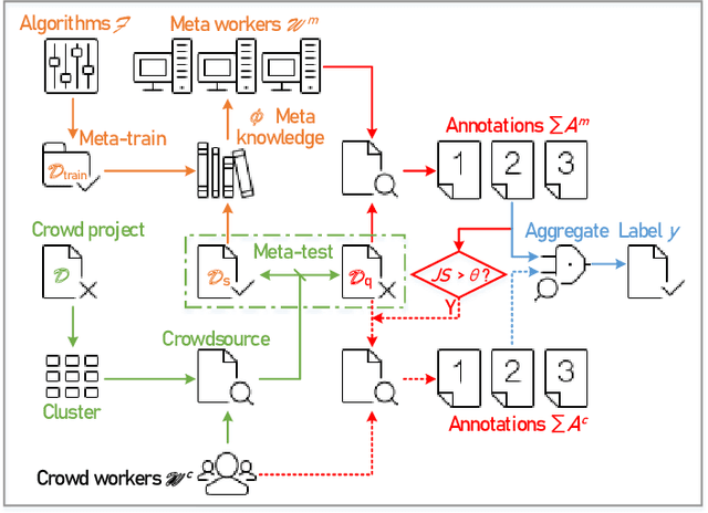 Figure 3 for Crowdsourcing with Meta-Workers: A New Way to Save the Budget