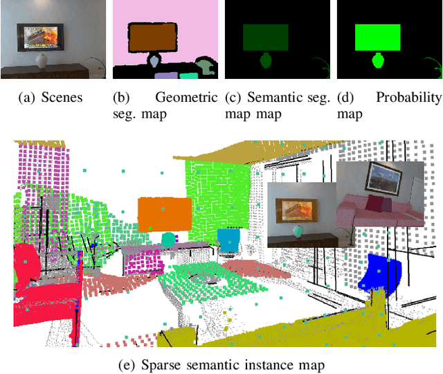 Figure 4 for Semantic Dense Reconstruction with Consistent Scene Segments