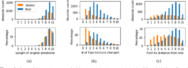 Figure 4 for Neural Program Synthesis with a Differentiable Fixer