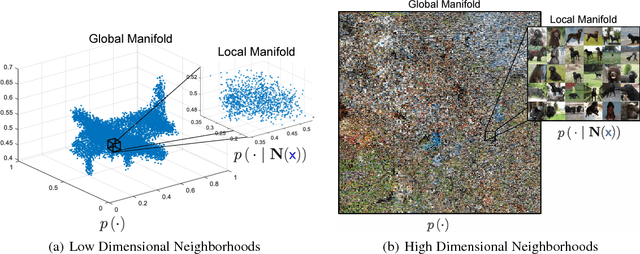 Figure 1 for A Forest from the Trees: Generation through Neighborhoods