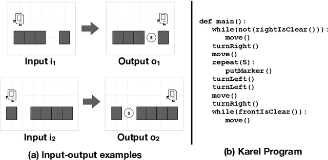 Figure 1 for Synthetic Datasets for Neural Program Synthesis