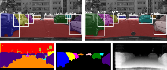 Figure 2 for Fast Scene Understanding for Autonomous Driving
