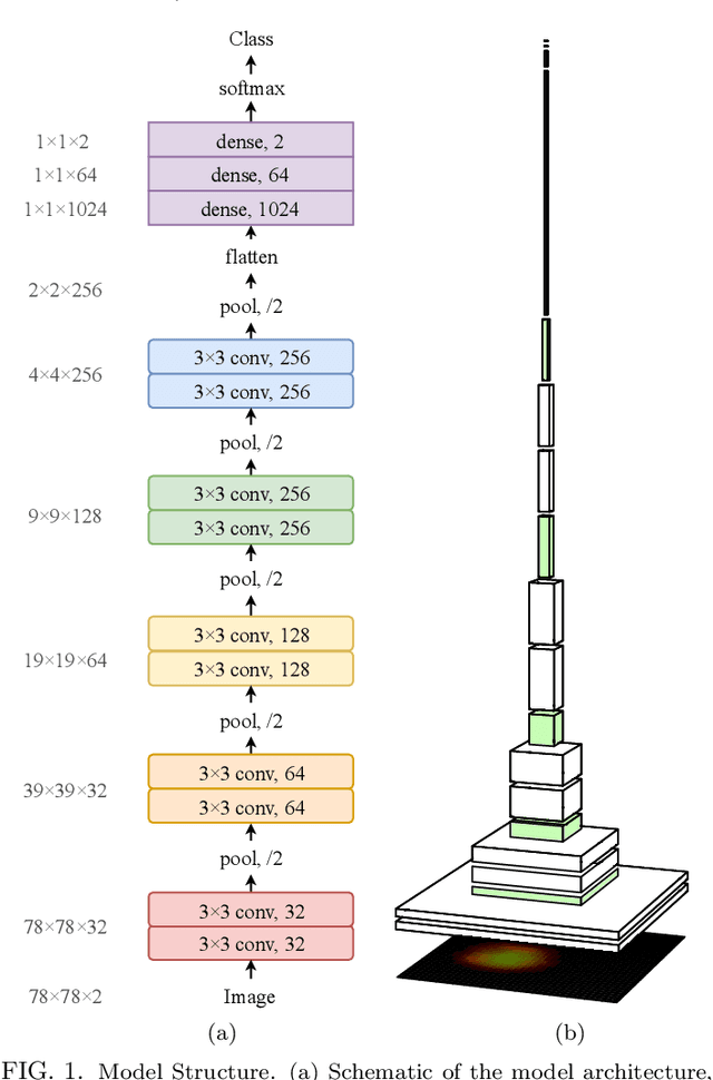 Figure 1 for Exploring the Deep Feature Space of a Cell Classification Neural Network