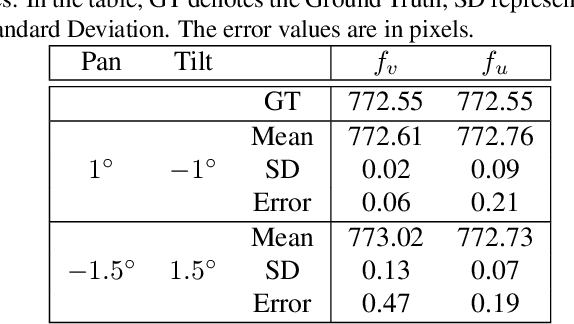Figure 2 for A Simplified Active Calibration algorithm for Focal Length Estimation