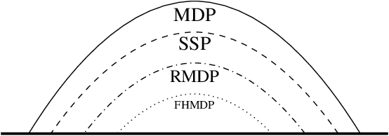Figure 1 for Reductive MDPs: A Perspective Beyond Temporal Horizons