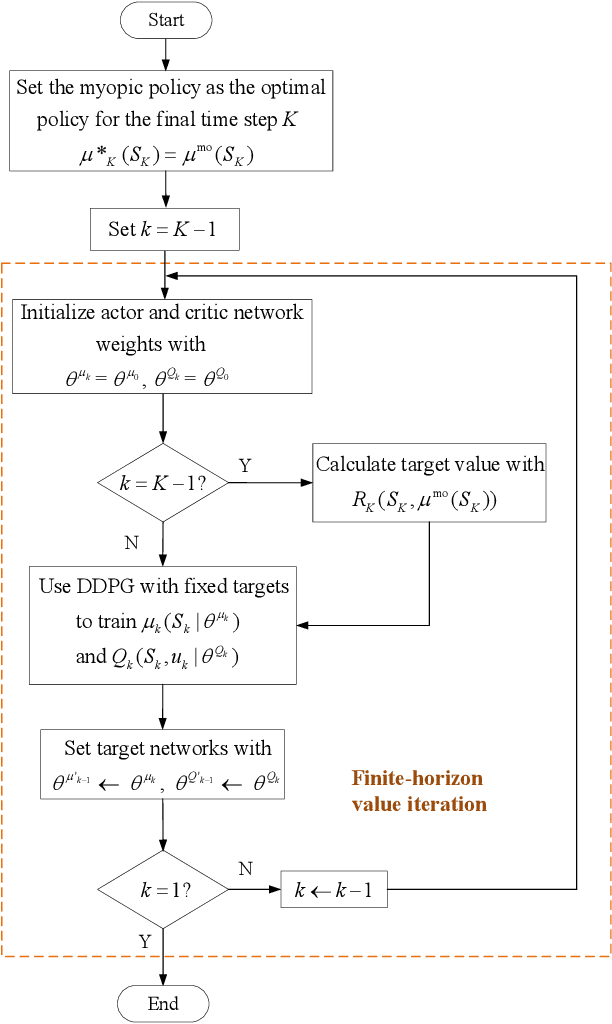 Figure 1 for Autonomous Platoon Control with Integrated Deep Reinforcement Learning and Dynamic Programming