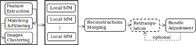 Figure 1 for Graph-Based Parallel Large Scale Structure from Motion