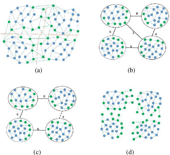 Figure 2 for Graph-Based Parallel Large Scale Structure from Motion