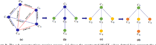 Figure 3 for Graph-Based Parallel Large Scale Structure from Motion