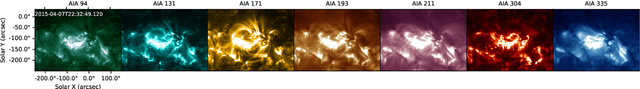 Figure 3 for Multi-Channel Auto-Calibration for the Atmospheric Imaging Assembly using Machine Learning