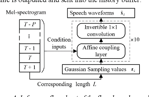 Figure 4 for A Neural Vocoder Based Packet Loss Concealment Algorithm