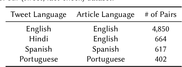 Figure 1 for Matching Tweets With Applicable Fact-Checks Across Languages