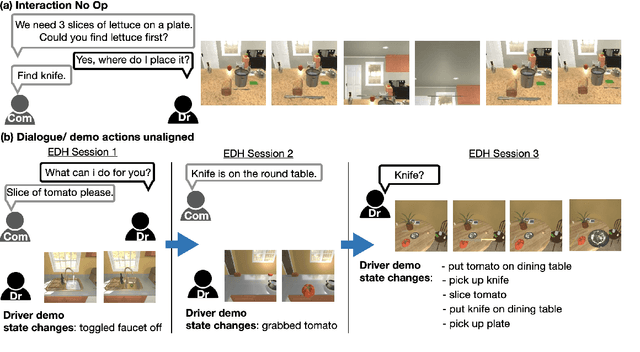 Figure 1 for Don't Copy the Teacher: Data and Model Challenges in Embodied Dialogue
