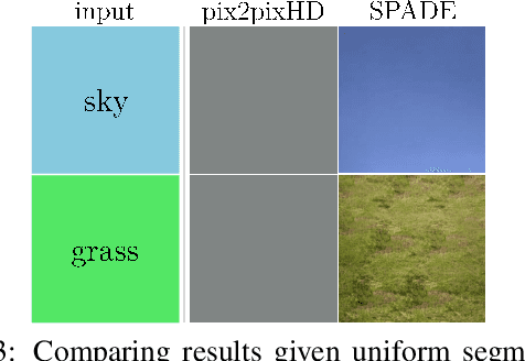 Figure 4 for Semantic Image Synthesis with Spatially-Adaptive Normalization