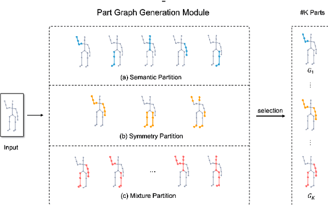 Figure 3 for Part-aware Prototypical Graph Network for One-shot Skeleton-based Action Recognition