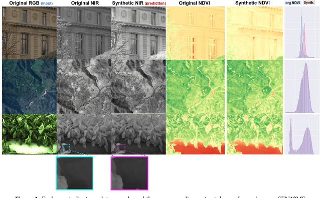 Figure 1 for deepNIR: Datasets for generating synthetic NIR images and improved fruit detection system using deep learning techniques