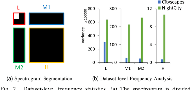 Figure 2 for Boosting Night-time Scene Parsing with Learnable Frequency