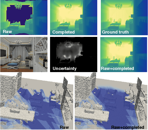 Figure 1 for Efficient Volumetric Mapping Using Depth Completion With Uncertainty for Robotic Navigation