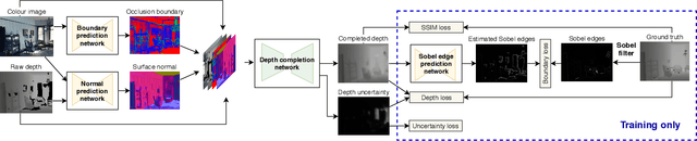 Figure 4 for Efficient Volumetric Mapping Using Depth Completion With Uncertainty for Robotic Navigation