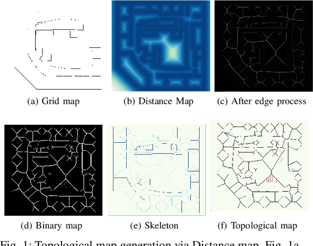 Figure 1 for Incrementally Building Topology Graphs via Distance Maps