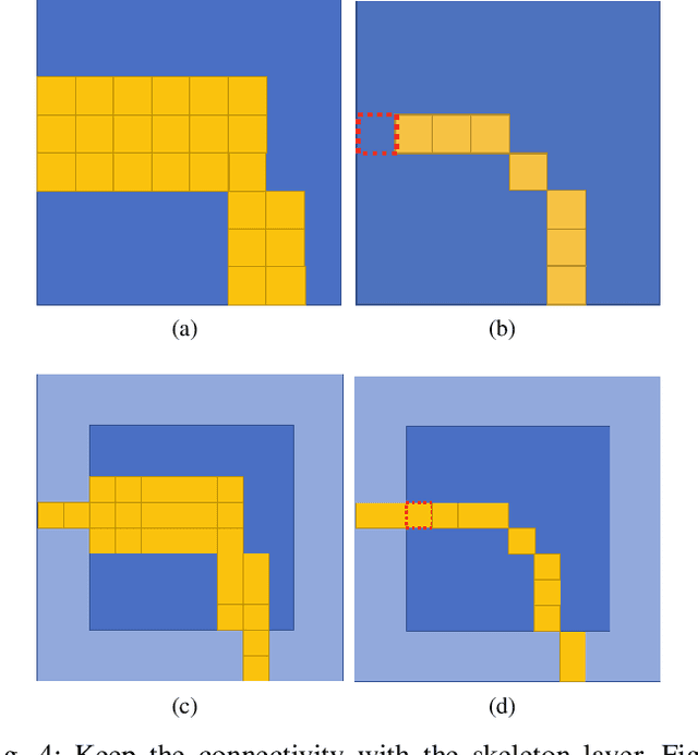 Figure 4 for Incrementally Building Topology Graphs via Distance Maps