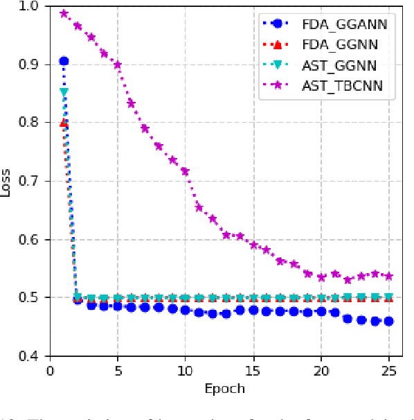 Figure 4 for Program Classification Using Gated Graph Attention Neural Network for Online Programming Service