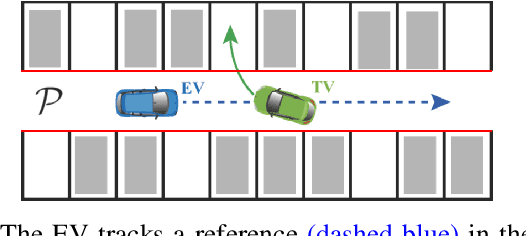 Figure 1 for Collision Avoidance in Tightly-Constrained Environments without Coordination: a Hierarchical Control Approach