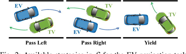 Figure 2 for Collision Avoidance in Tightly-Constrained Environments without Coordination: a Hierarchical Control Approach