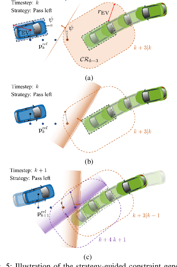 Figure 4 for Collision Avoidance in Tightly-Constrained Environments without Coordination: a Hierarchical Control Approach