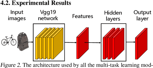 Figure 3 for Deep Multi-Task Learning via Generalized Tensor Trace Norm