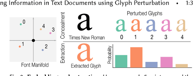 Figure 3 for FontCode: Embedding Information in Text Documents using Glyph Perturbation