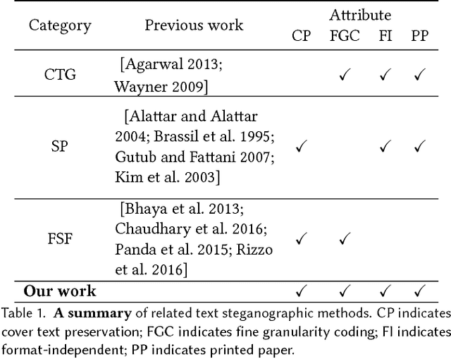 Figure 2 for FontCode: Embedding Information in Text Documents using Glyph Perturbation