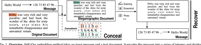 Figure 4 for FontCode: Embedding Information in Text Documents using Glyph Perturbation