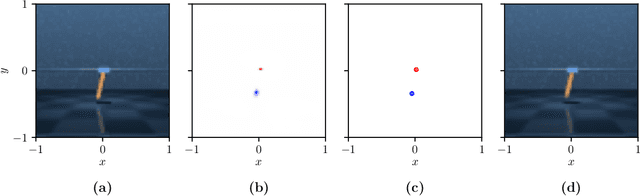 Figure 1 for KeyCLD: Learning Constrained Lagrangian Dynamics in Keypoint Coordinates from Images