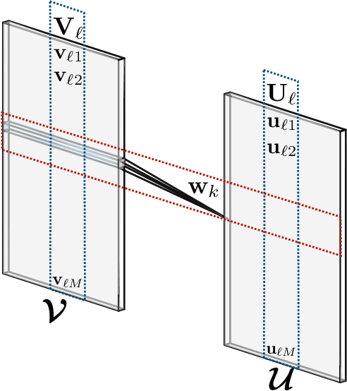 Figure 2 for Convolutional Normalizing Flows for Deep Gaussian Processes