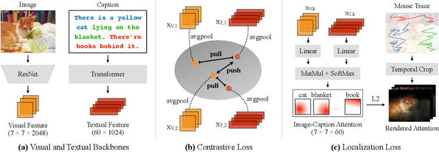 Figure 3 for LocTex: Learning Data-Efficient Visual Representations from Localized Textual Supervision