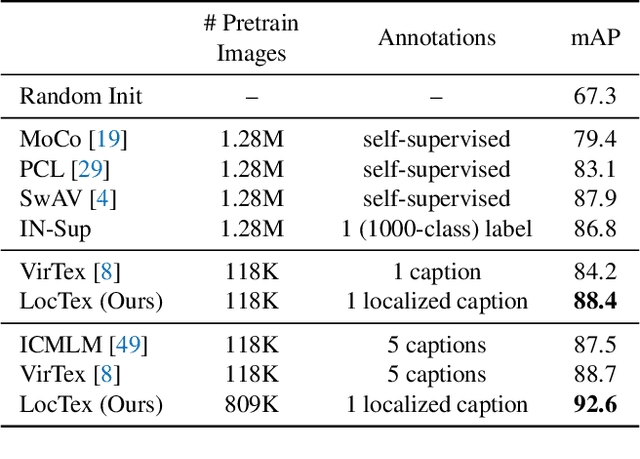Figure 2 for LocTex: Learning Data-Efficient Visual Representations from Localized Textual Supervision