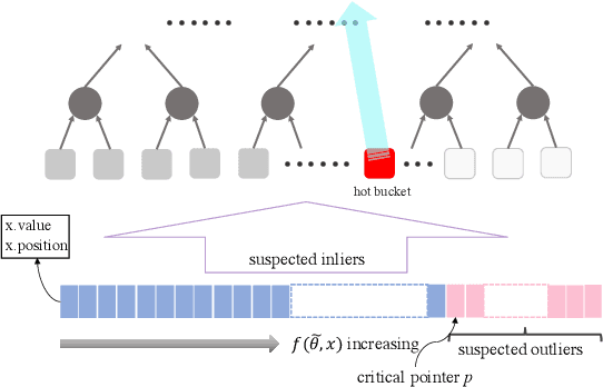 Figure 2 for Robust Coreset for Continuous-and-Bounded Learning (with Outliers)