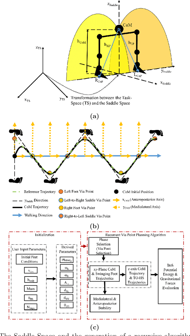 Figure 1 for Bioinspired Straight Walking Task-Space Planner