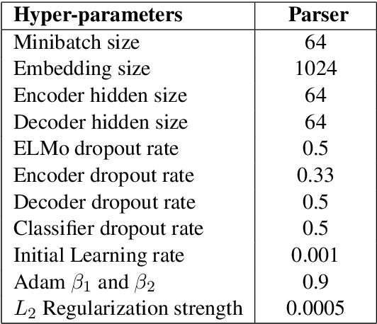 Figure 2 for A Unified Linear-Time Framework for Sentence-Level Discourse Parsing