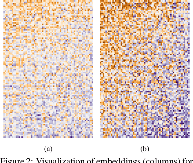Figure 4 for Lifted Rule Injection for Relation Embeddings