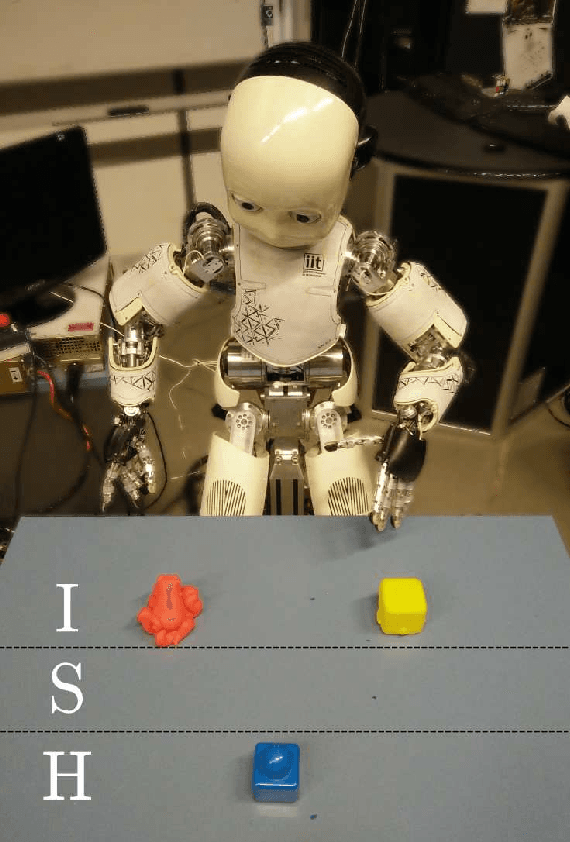 Figure 3 for DAC-h3: A Proactive Robot Cognitive Architecture to Acquire and Express Knowledge About the World and the Self