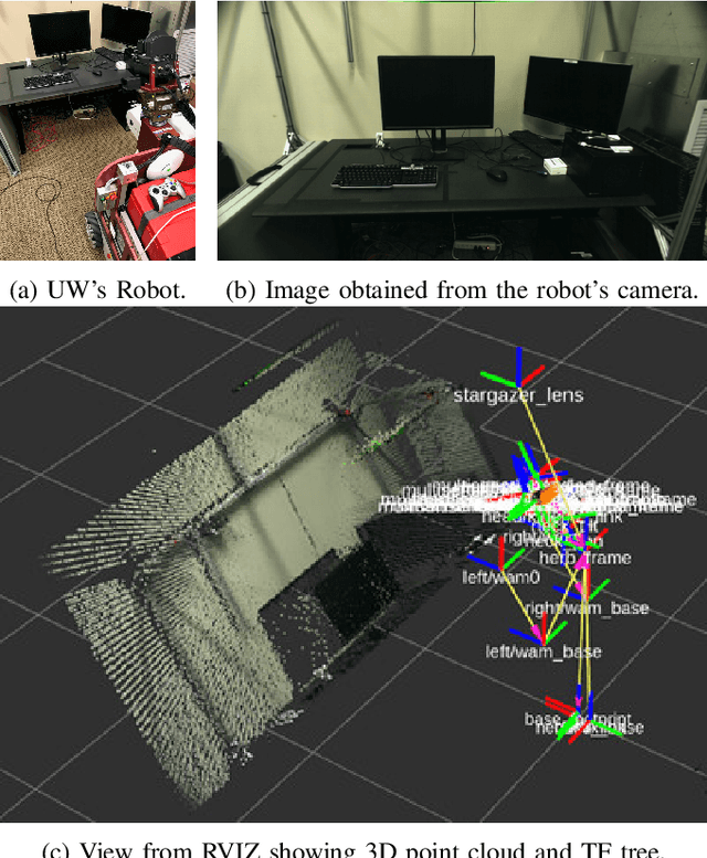 Figure 2 for Scanning the Internet for ROS: A View of Security in Robotics Research