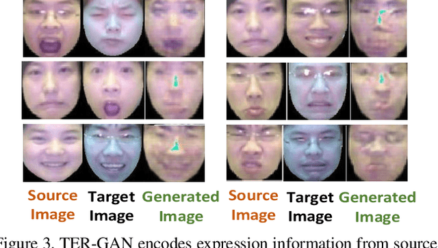 Figure 4 for All-In-One: Facial Expression Transfer, Editing and Recognition Using A Single Network