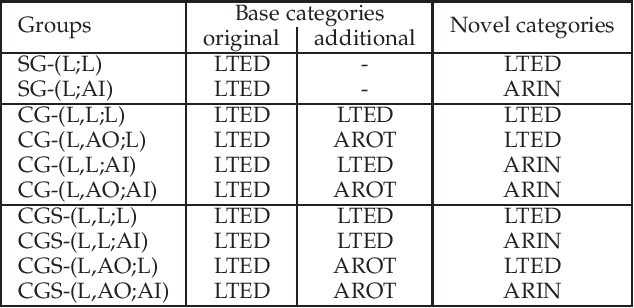 Figure 2 for Dataset Bias in Few-shot Image Recognition