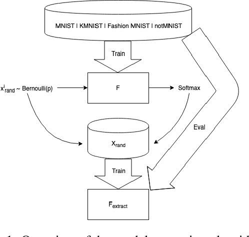 Figure 2 for Model Weight Theft With Just Noise Inputs: The Curious Case of the Petulant Attacker